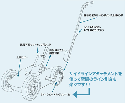 使い方のコツ